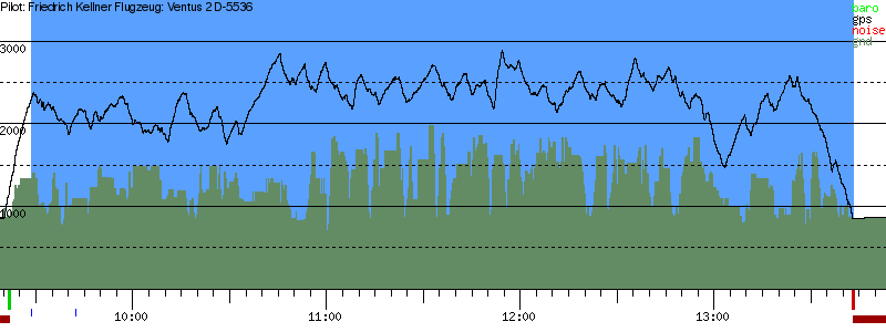 Barometer